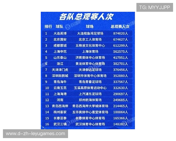 中超球员技术统计数据全面更新,中超联赛球员名单
